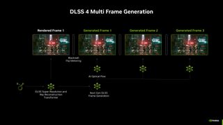 Explainer image for DLSS 4 Multi Frame Generation