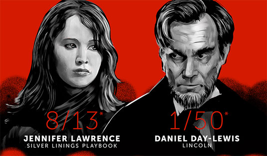 Oscars Academy Awards infographic