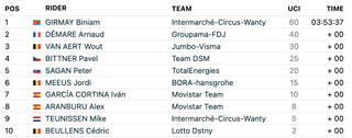 Tour de Suisse 2023 stage 2 results FirstCycling