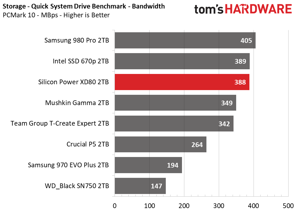 Silicon Power XD80