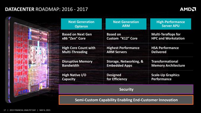 AMD roadmap