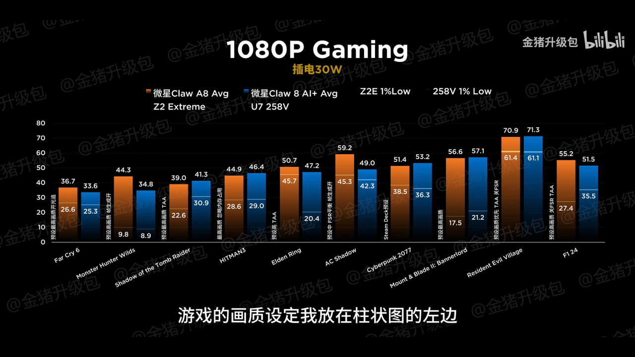 AMD Ryzen Z2 Extreme's performance against its rivals