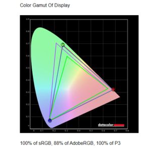 Dell XPS 14 color gamut