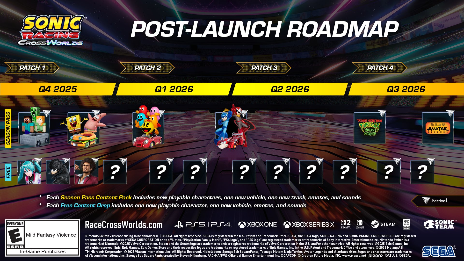 The Post-Launch Roadmap for Sonic Racing: CrossWorlds shared by Sega at launch. Across Q4 2025 to Q3 2026 a Season Pass row shows racing packs for Minecraft, SpongeBob, Pac-Man, Mega-Man, TMNT Mutant Mayhem, and Avatar Legends. Underneath, a free row shows a racer for each icon, beginning with Hatsune Miku, Joker from Persona 5, and Ichiban Kasuga from Yakuza: Like a Dragon, with 9 follow question mark icons. Various legal lines explain the rollout of content in more detail.