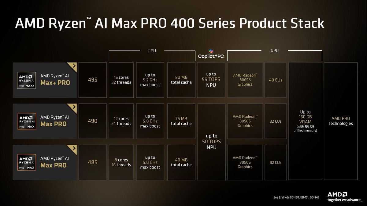 AMD Computex 2026 presentation