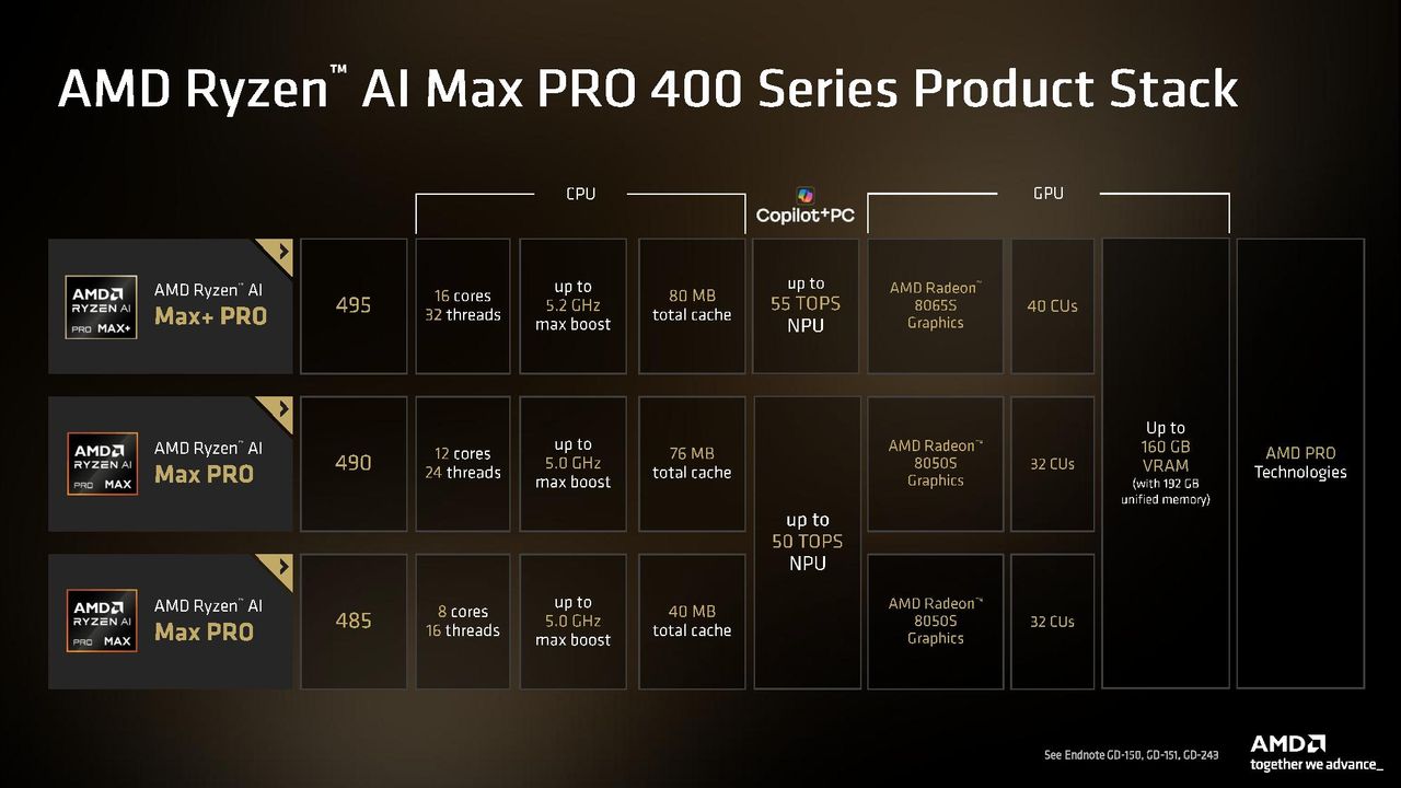 AMD Computex 2026 presentation