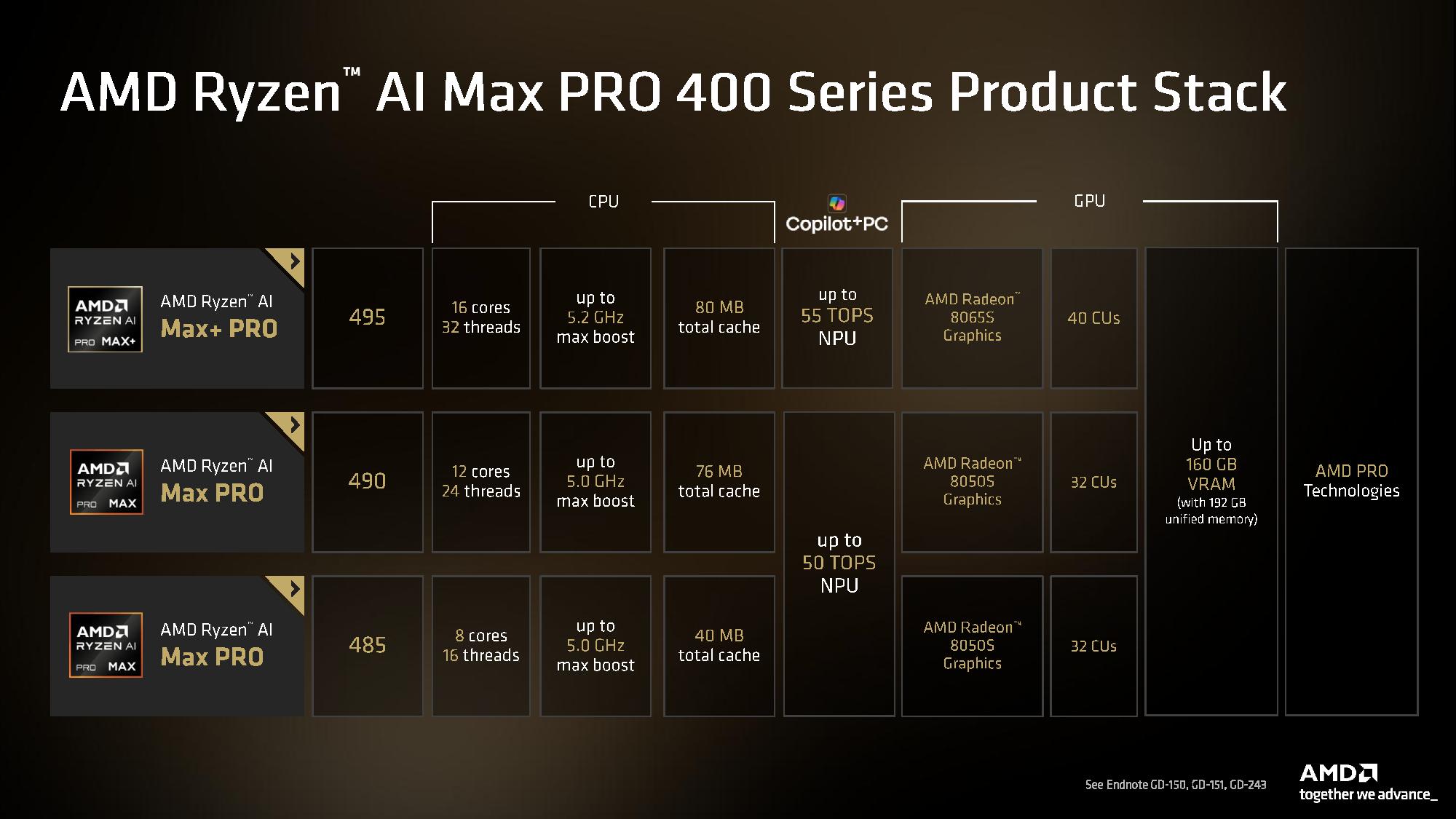 AMD Computex 2026 presentation