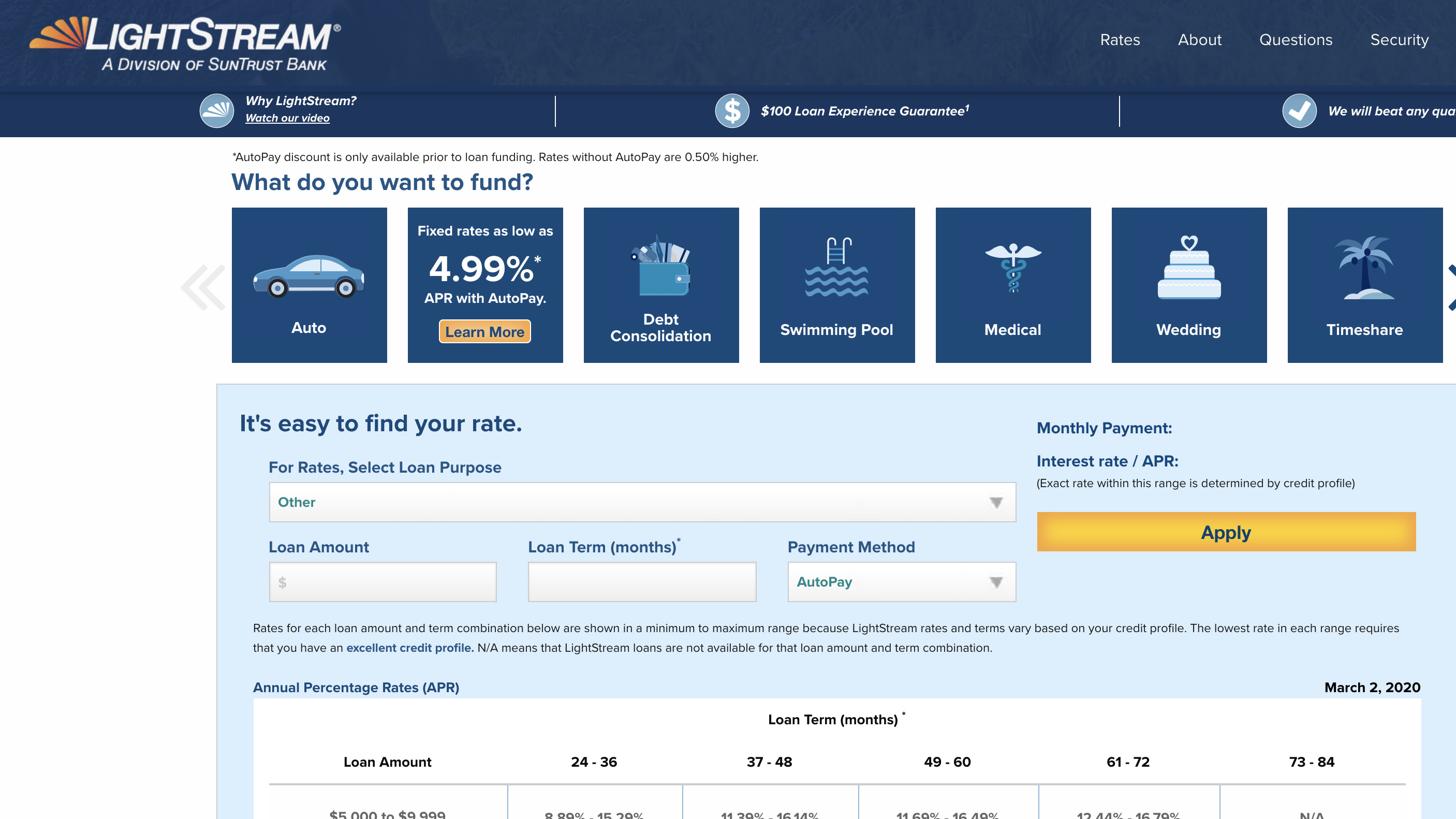 LightStream Personal Loan Review Top Ten Reviews
