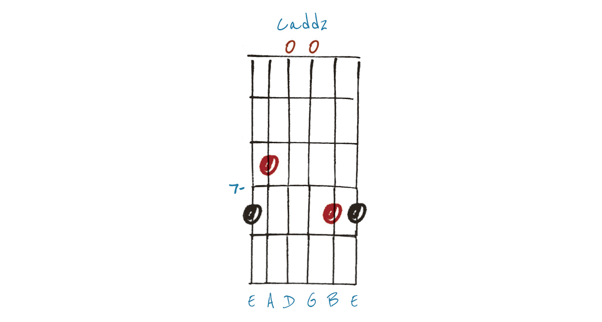 Cadd2 Chord Diagram