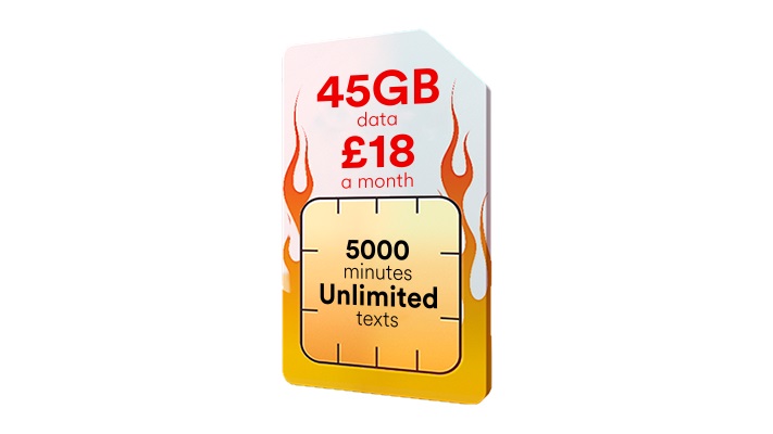 This 45GB SIM only deal for just £18 per month is astonishing value