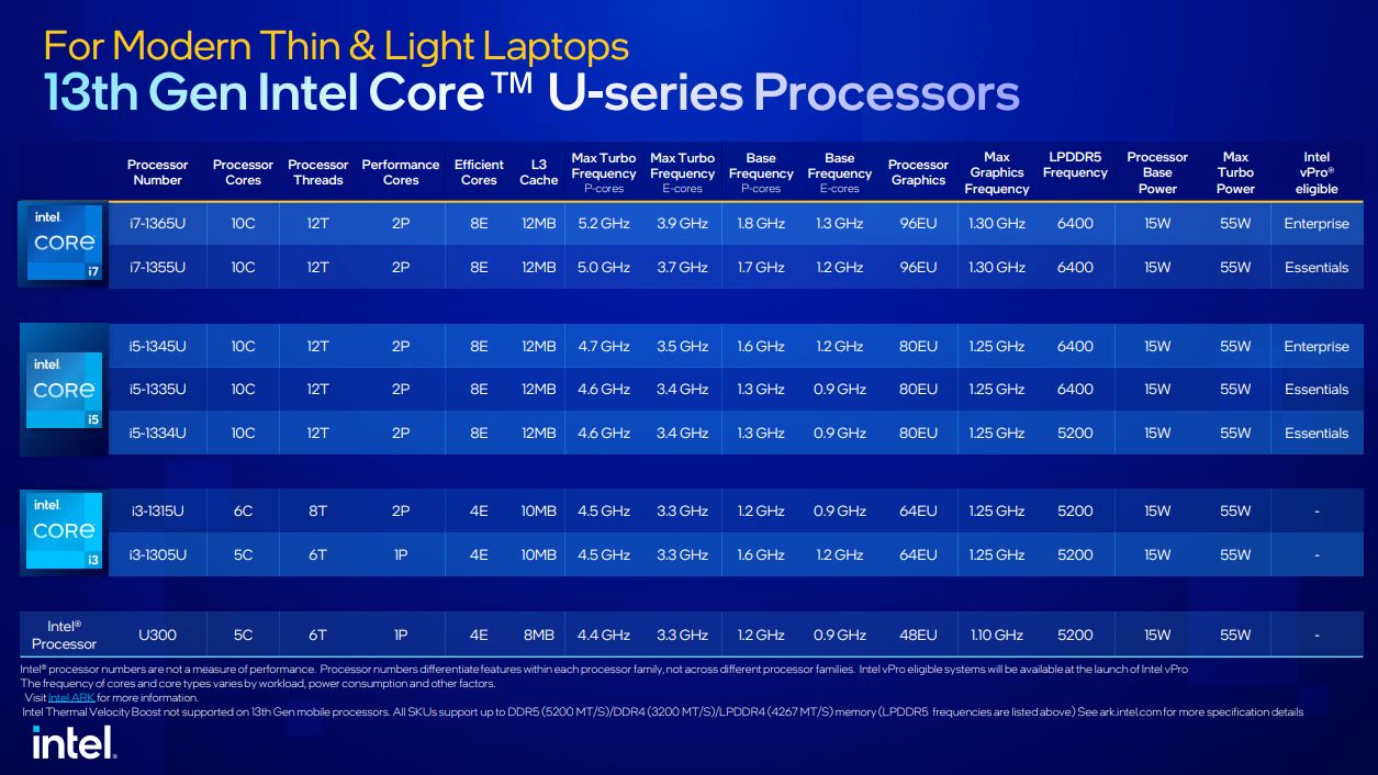 Intel 13th Gen CPU