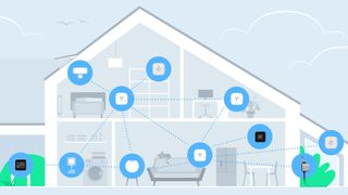 Eve smart home diagram