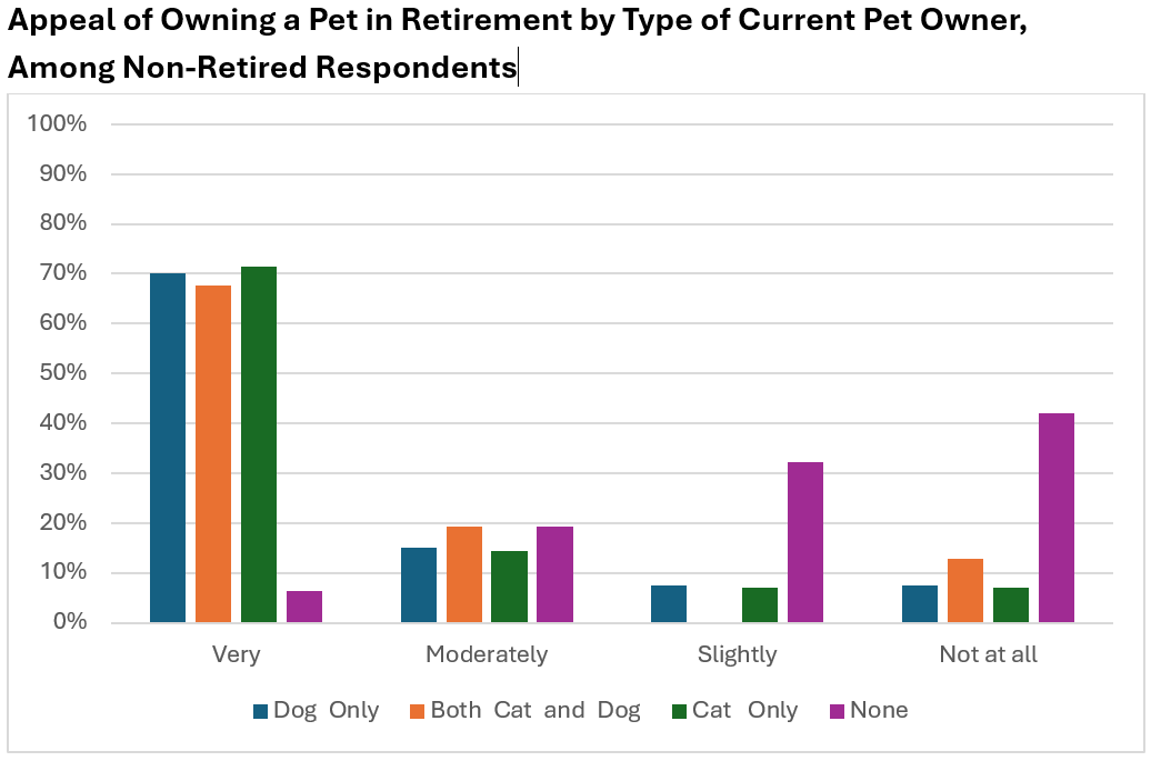 Graphic about appeal of owning a pet.