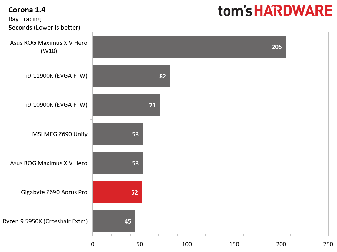 Gigabyte Z690 Aorus Pro
