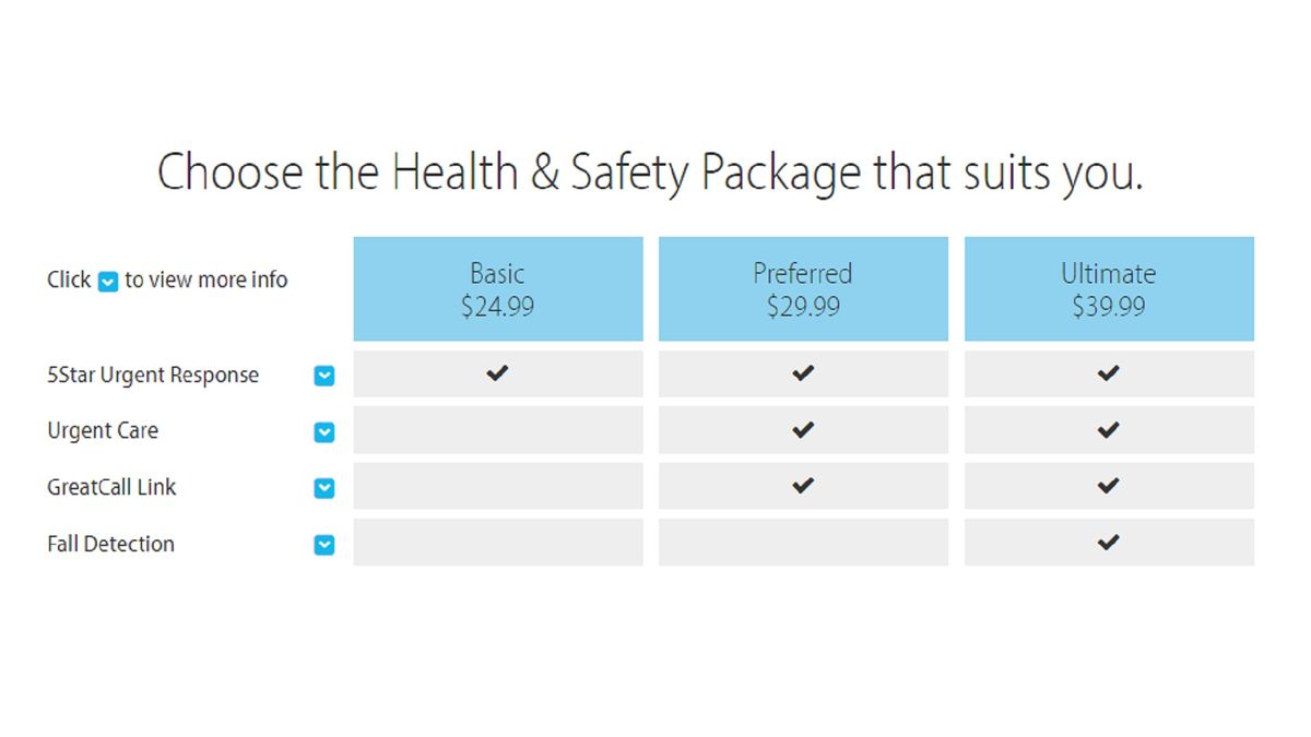 Lively medical alert system review TechRadar