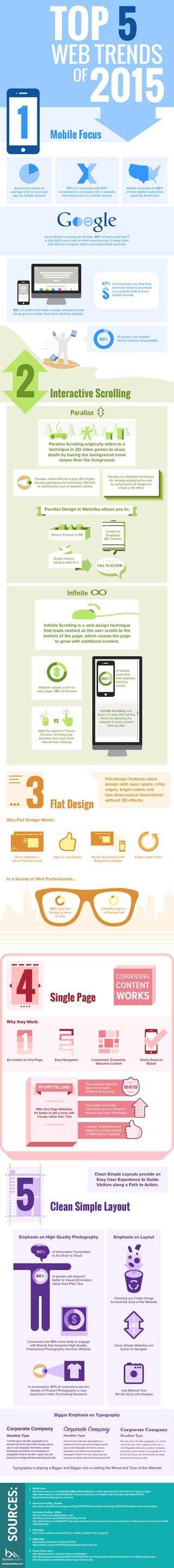 web design trends 2015