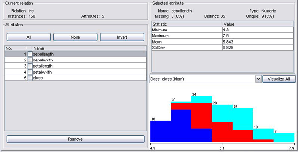 A collection of machine-learning algorithms for data-mining tasks, Weka is a powerful way to explore data