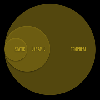 The three types of prototypes: static prototypes are great for showing the static design, so-so for dynamic design, but fail completely when it comes to showing temporal design