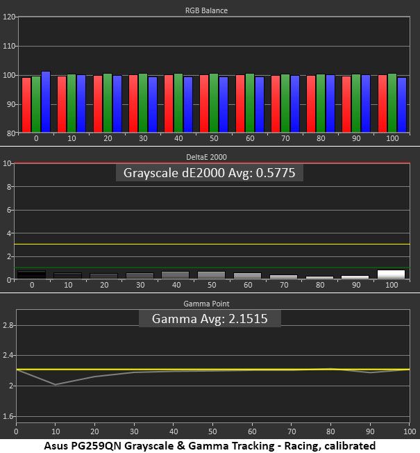 Asus ROG Swift PG259QN