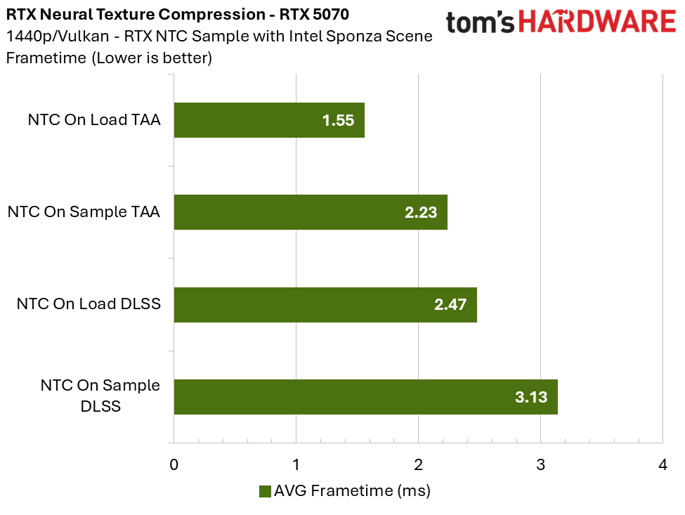 RTX Neural Texture Compression