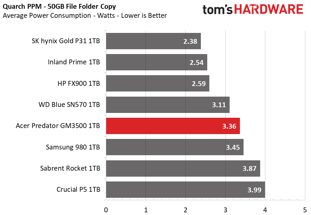 Acer Predator GM3500