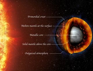 An artist's depiction of a molten exoplanet.