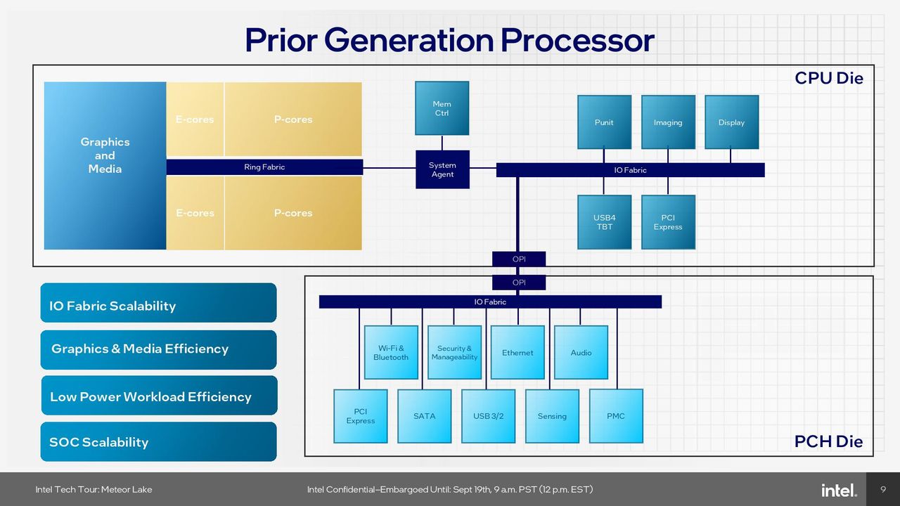 Intel Meteor Lake SoC Tile
