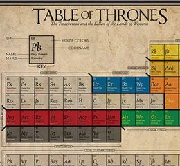 table element 80 Table of alert*) Thrones Periodic Creative  (*spoiler  The