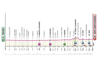 2025 Giro d'Italia route information