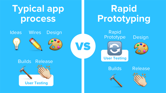 Rapid prototyping helps speed up the design process without cutting corners