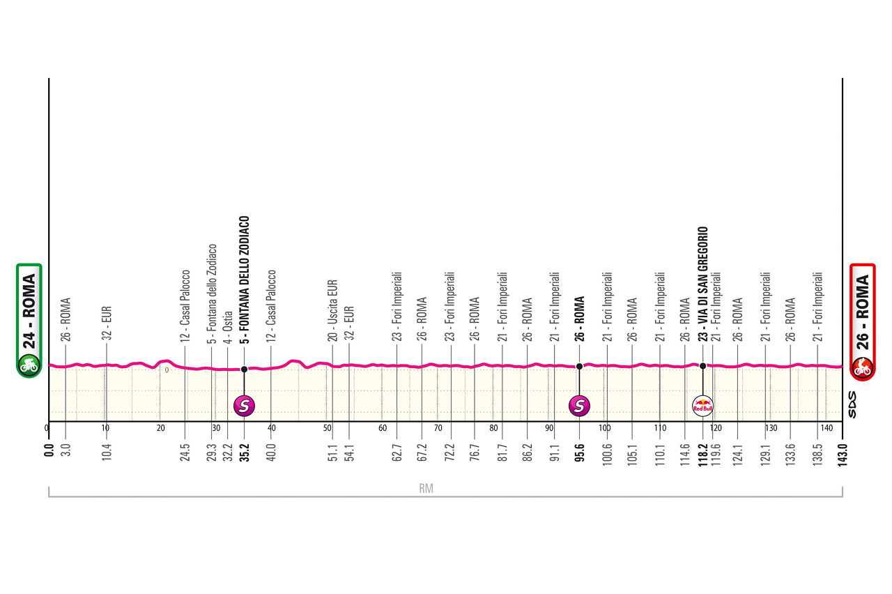 Stage 21 of the Giro d'Italia 2025