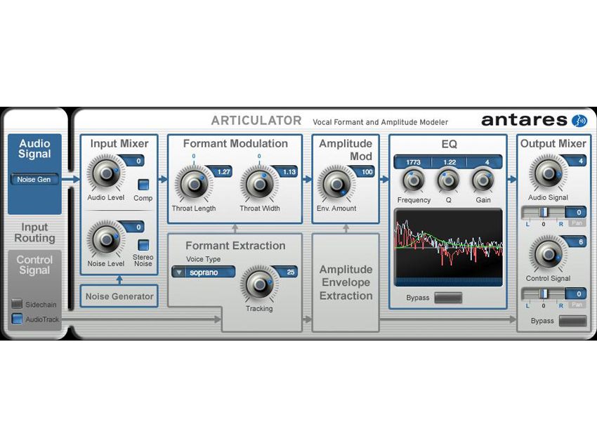 Articulator is a modern-day talk box.