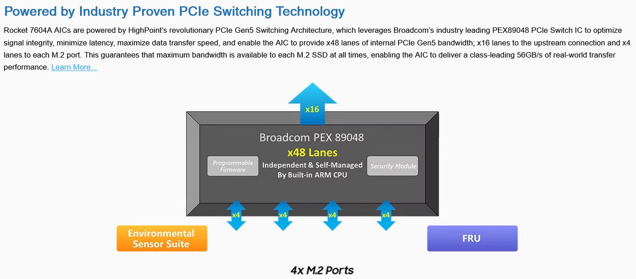 HighPoint Rocket 7604A RAID add-in-card