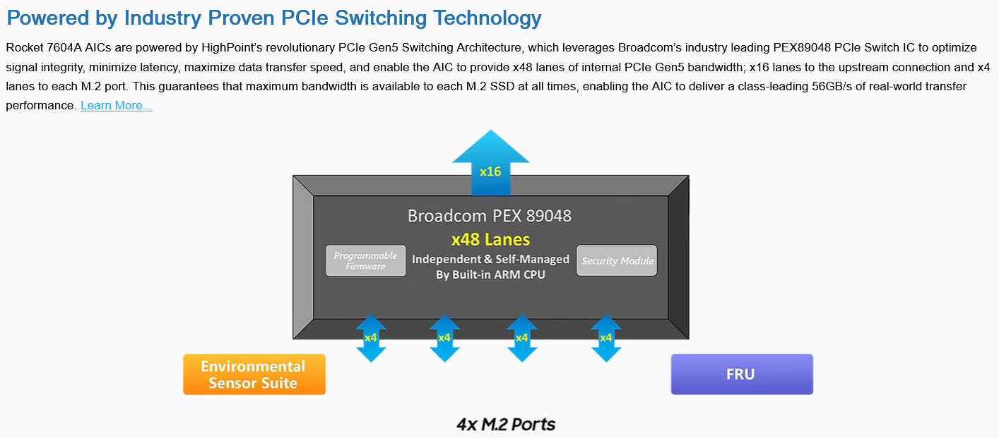 HighPoint Rocket 7604A RAID add-in-card