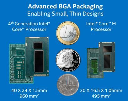 Intel's New Core M CPU: Everything You Need to Know | Laptop Mag