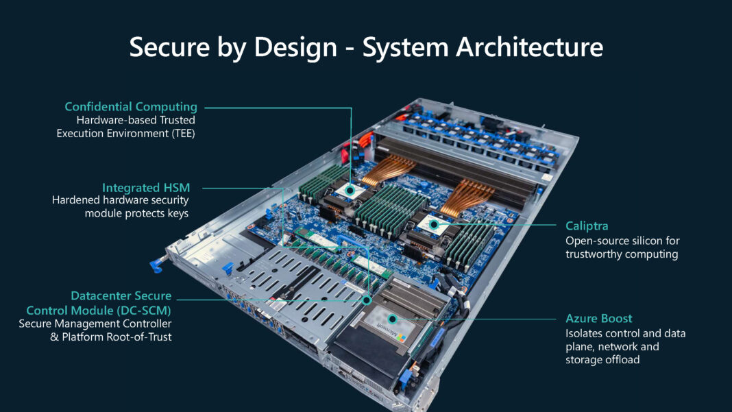Microsoft Secure By Design