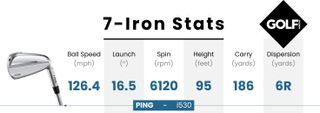 Data table for the Ping i530 iron
