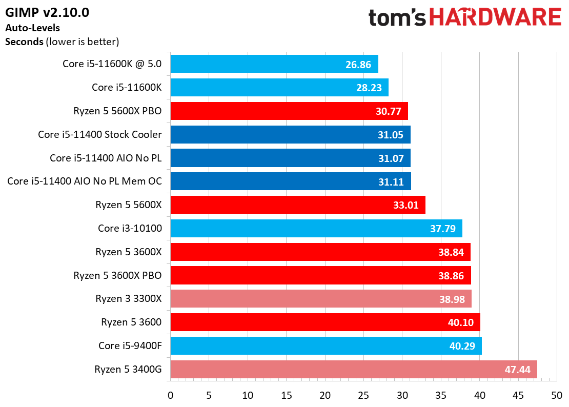 Core i5-11400