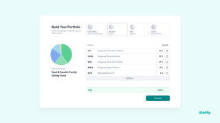 Example of an invested DAF portfolio.