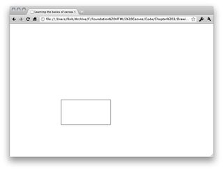 HTML5 Canvas: Drawing a stroked rectangle