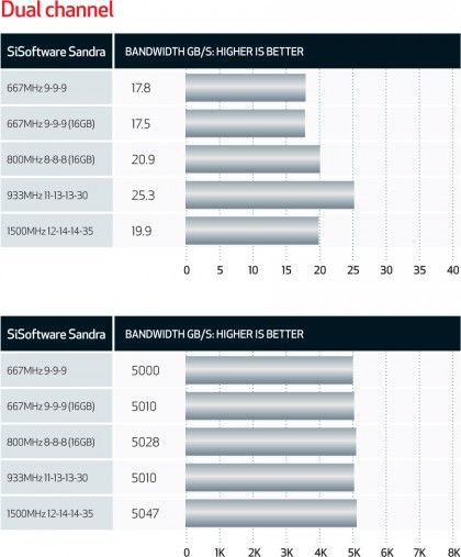 benchmark computer ram benchmark computer ram