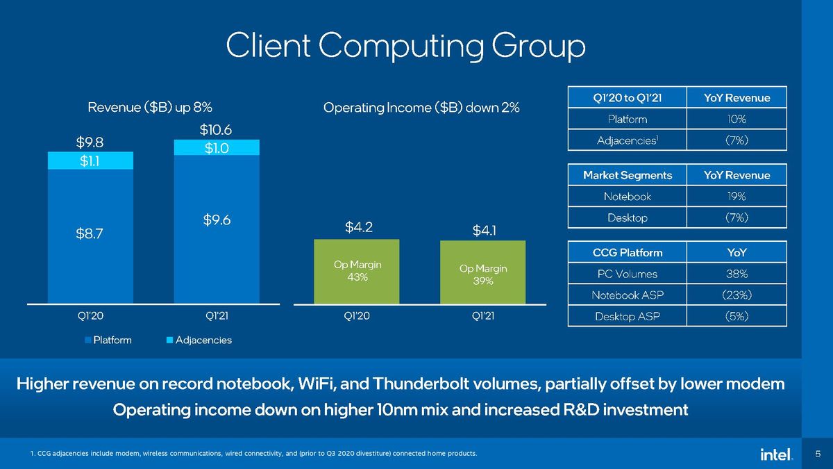 Intel Earnings