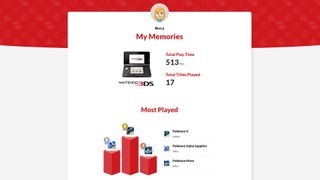 Nintendo 3ds Stats My Memories