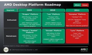 AMD roadmap