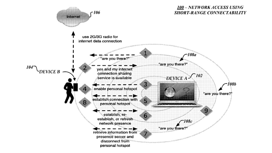 Apple Bluetooth hotspot patent