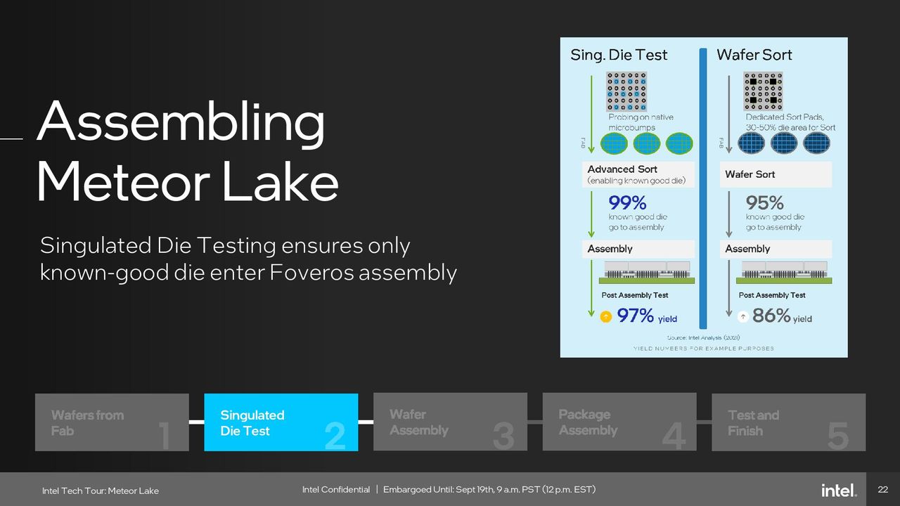 Intel Meteor Lake Assembly