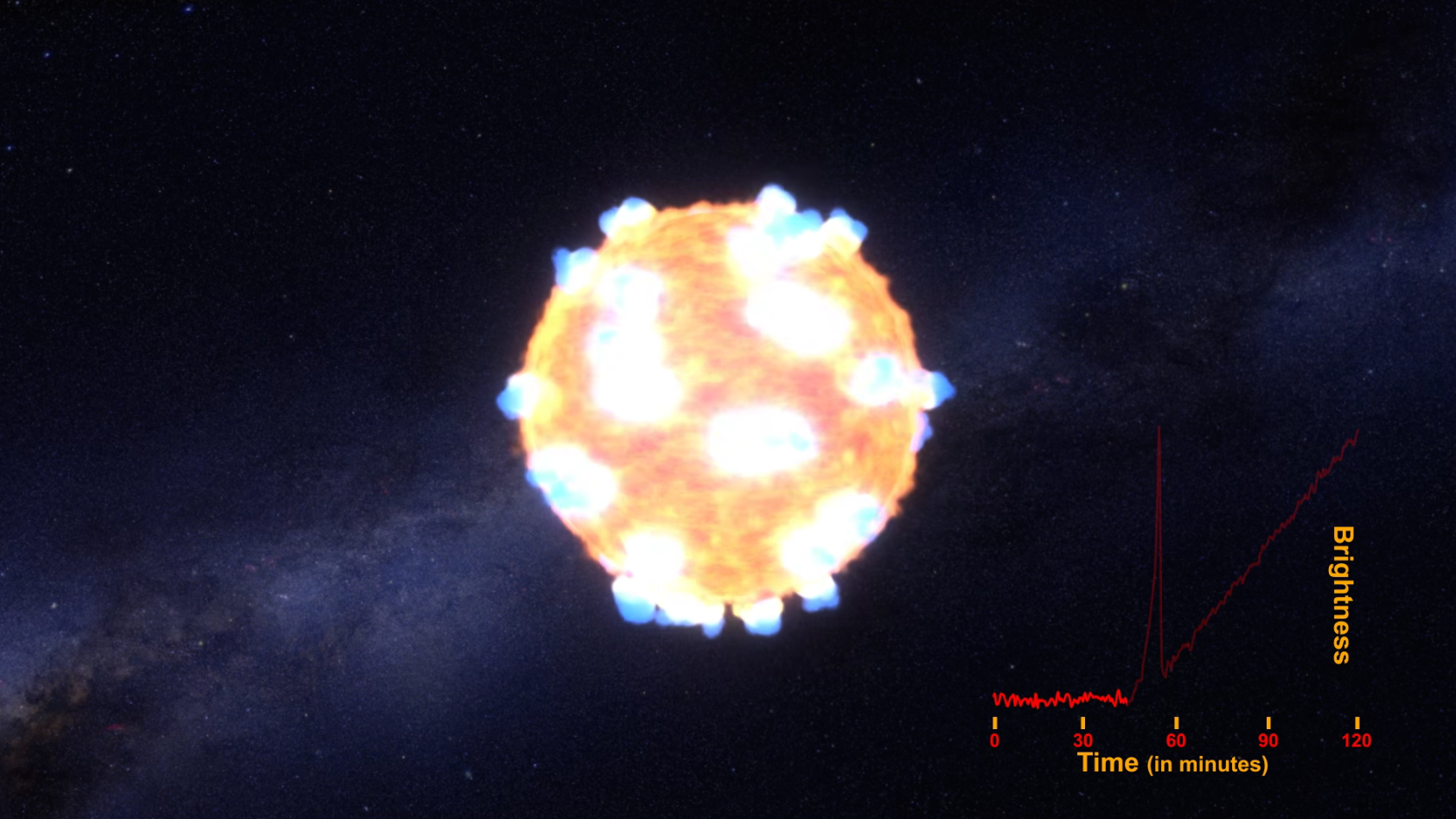 Kepler supernova screen grab