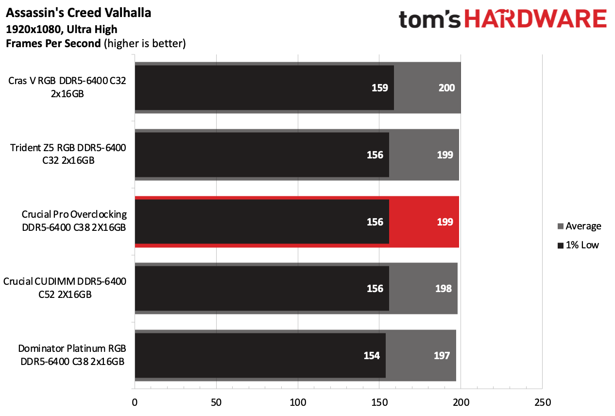 DDR5 Review