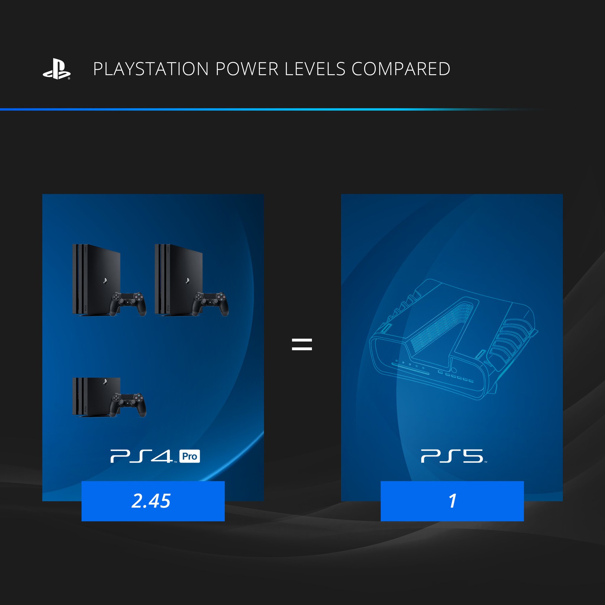 Ghost Recon breakpoint 5 ps4 vs ps5.