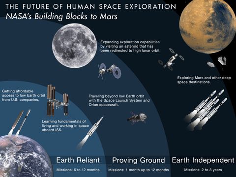 Expert Voices: Reactions To NASA's 2015 Budget Request For Space ...